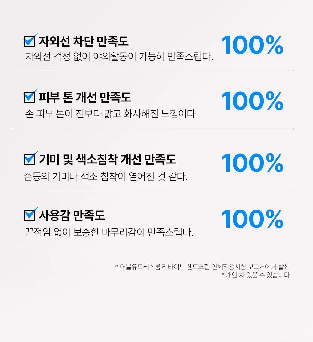 [스크런치 증정 기획팩] W.DRESSROOM 리바이브 기능성 핸드크림 SPF40/PA+++ 50ml 상세페이지 21
